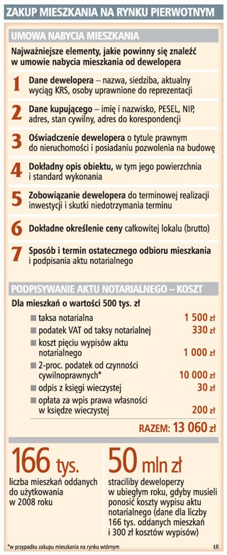 Kupując mieszkanie, mniej zapłacimy u notariusza