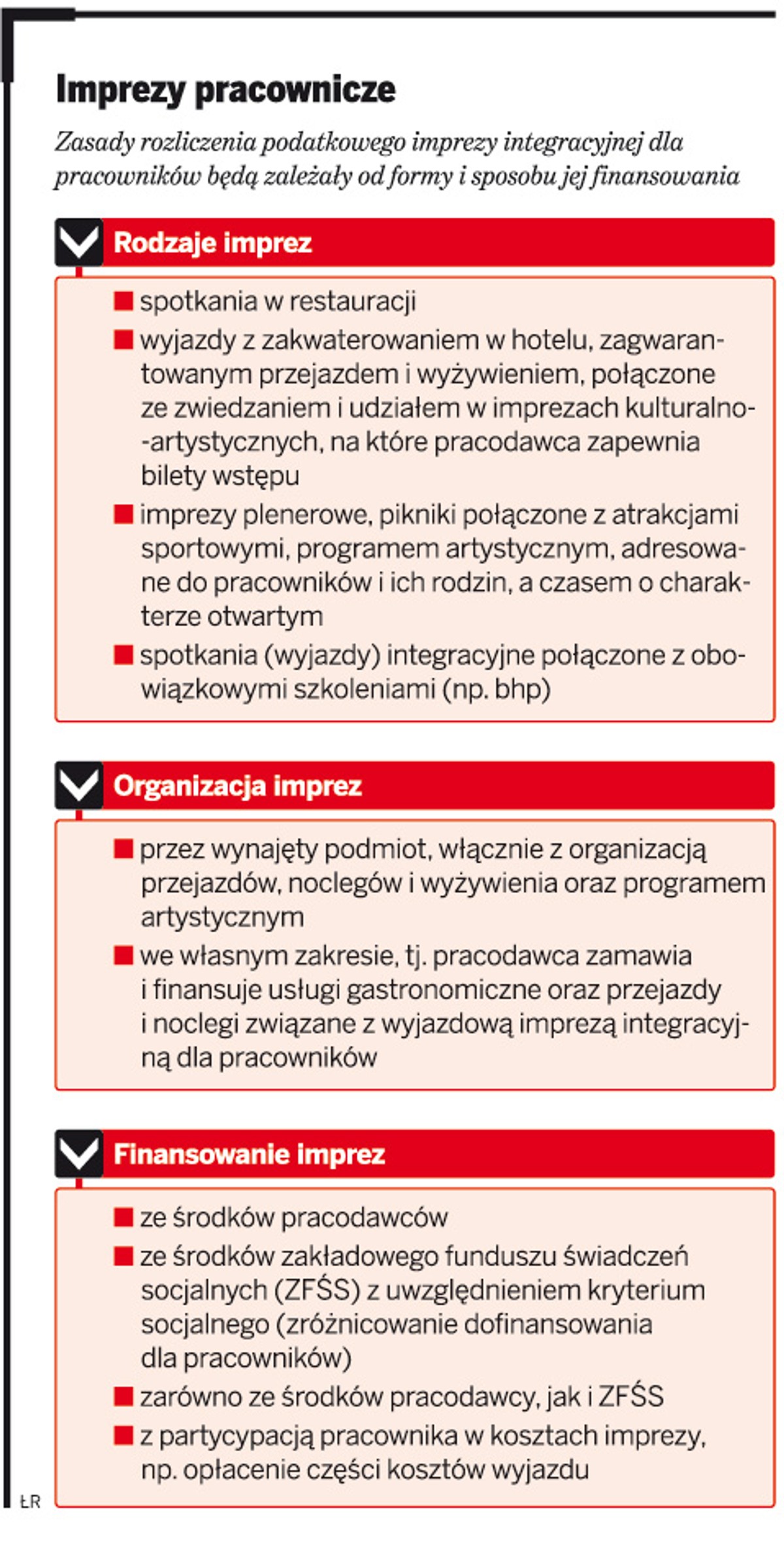 Imprezy pracownicze