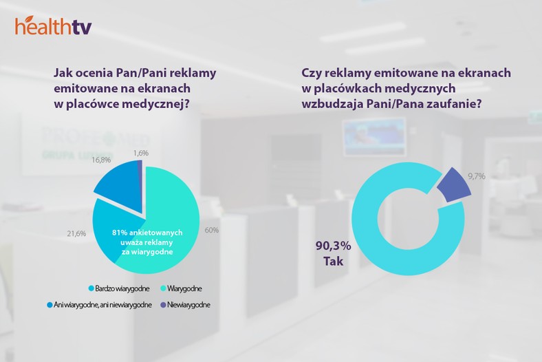 Reklamy na ekranach HealthTV