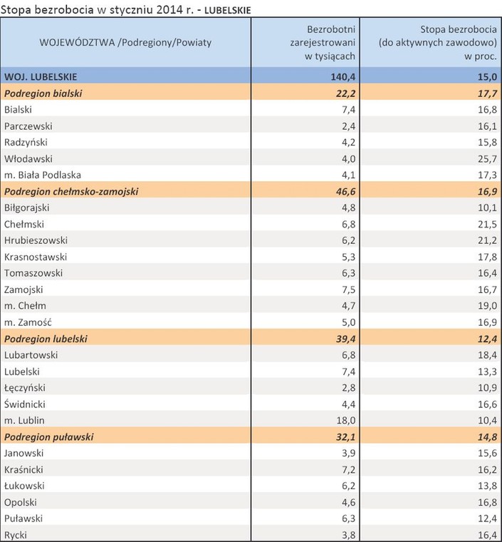 Stopa bezrobocia w styczniu 2014 r. - LUBELSKIE