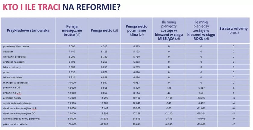 Zrzut ekranu 2022-07-4 o 174502