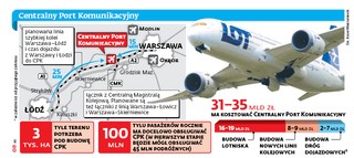 CPK: Szybka kolej może nie nadążyć za wielkim lotniskiem
