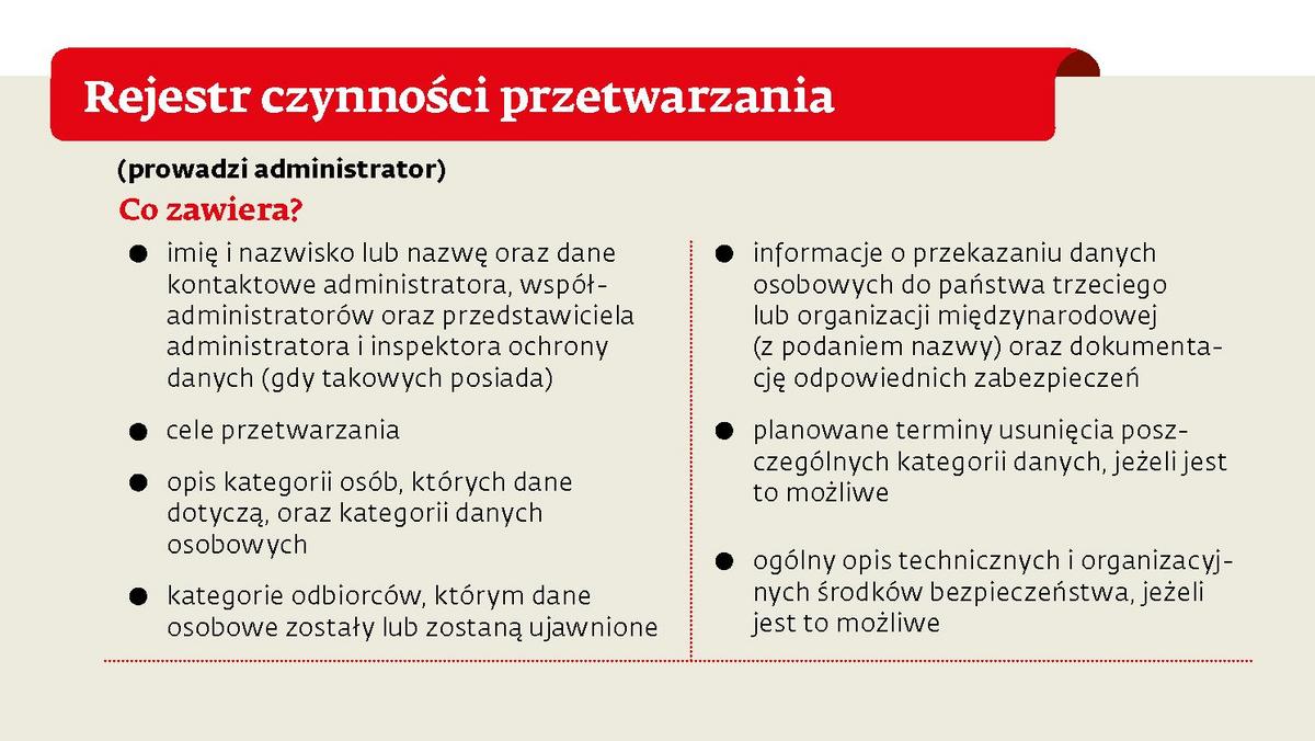 RODO: Dokumentacja ochrony danych osobowych. Co się kryje pod tym pojęciem?  - Forsal.pl