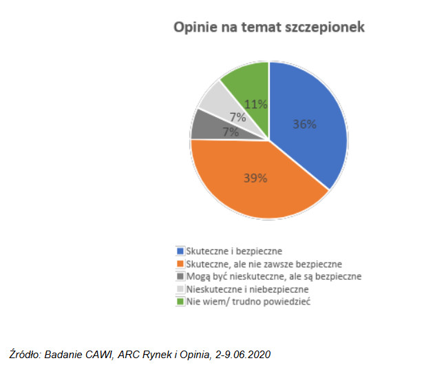 Opinie na temat szczepionek