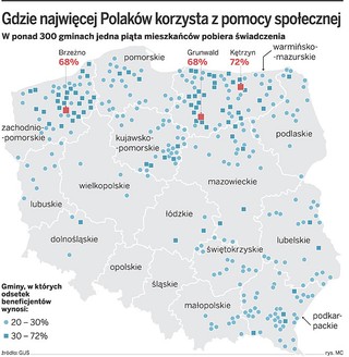 Polski system świadczenia biedy