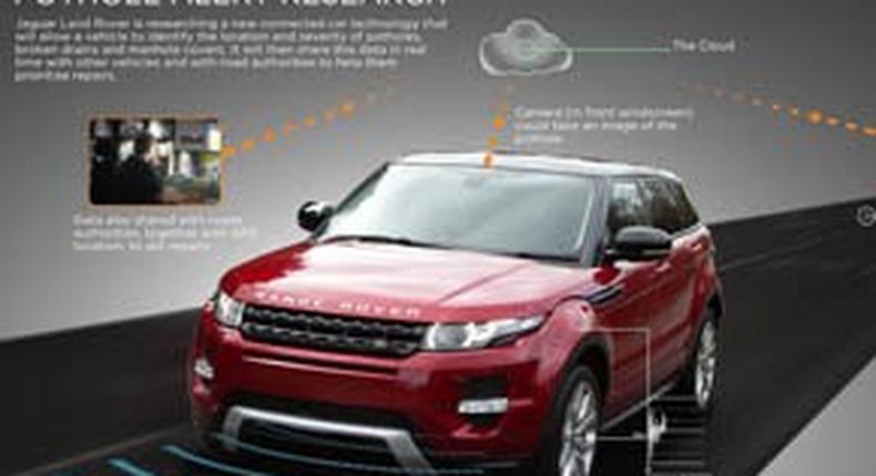 Land Rover's Pothole alert system