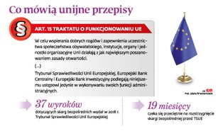 TSUE milczy ws. treści skargi na dyrektywę o prawach autorskich