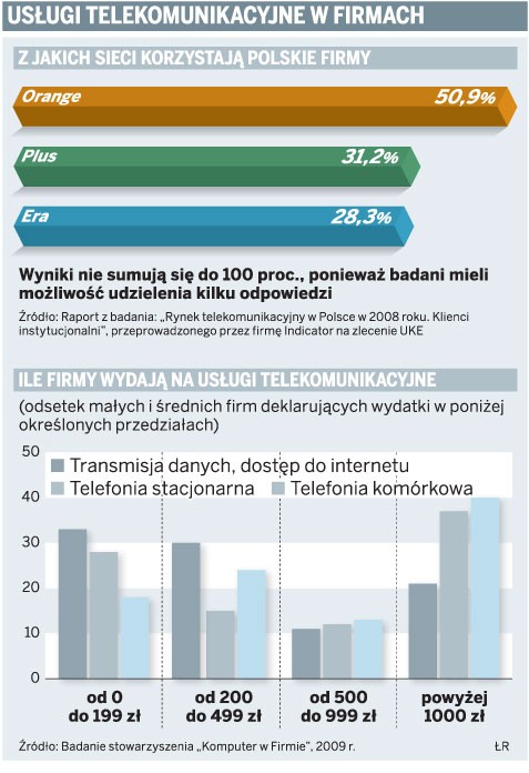 Usługi telekomunikacyjne w firmach