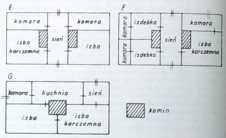 Typowe plany karczm występujących w Wielkopolsce w późnej epoce nowożytnej (ryc. za: Karczma, wieś, dwór. Rola propinacji na wsi wielkopolskiej)