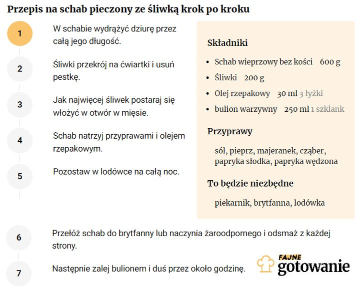 Przepis na schab pieczony ze śliwką