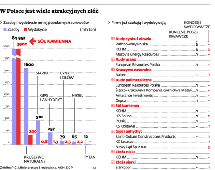 W Polsce jest wiele atrakcyjmych złóż