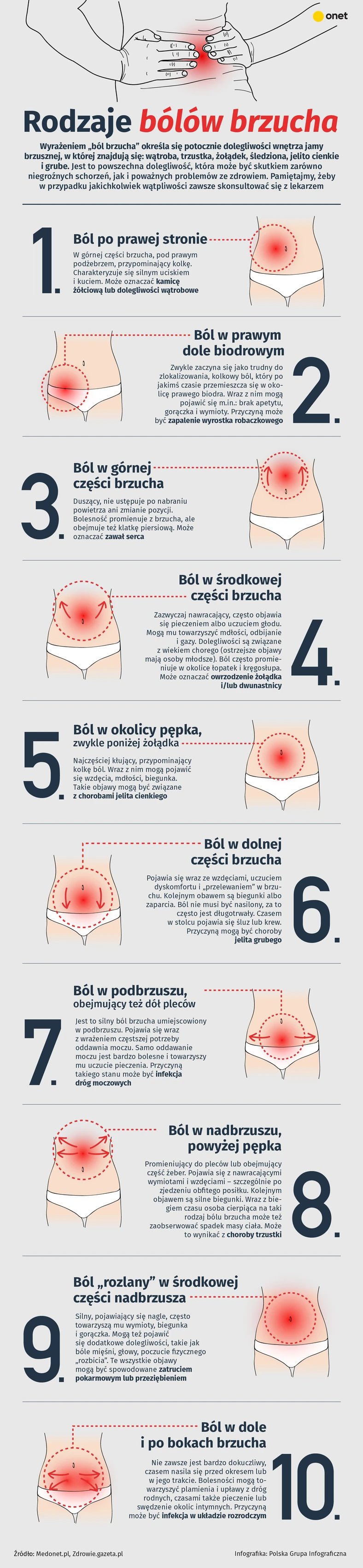 Ból Po Prawej Stronie Brzucha Nisko