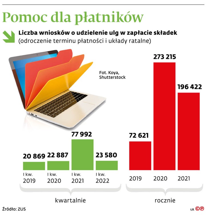 Pomoc dla płatników