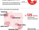 Jak wygląda sytuacja wspólnot gruntowych w Polsce