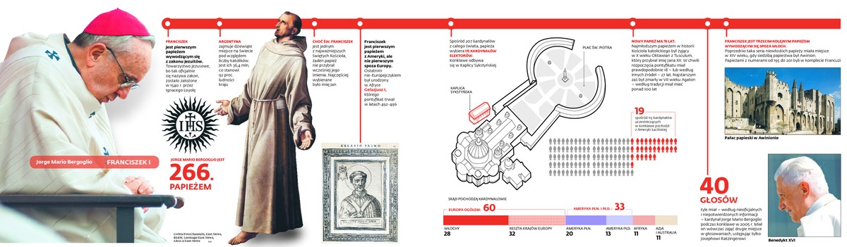 Papież Franciszek I (infografika)