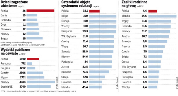 Czego brakuje polskim dzieciom