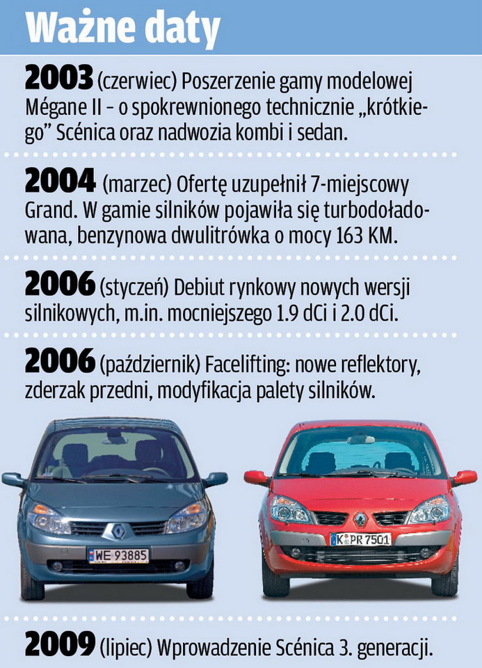 Scenic | Duży, tani, ale niezbyt trwały.