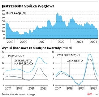 Jastrzębska Spółka Węglowa