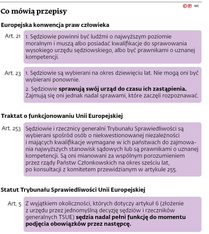 Co mówią przepisy