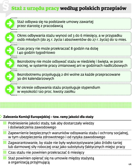 Staż z urzędu pracy według polskich przepisów