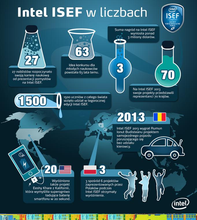 Intel ISEF - infografika 