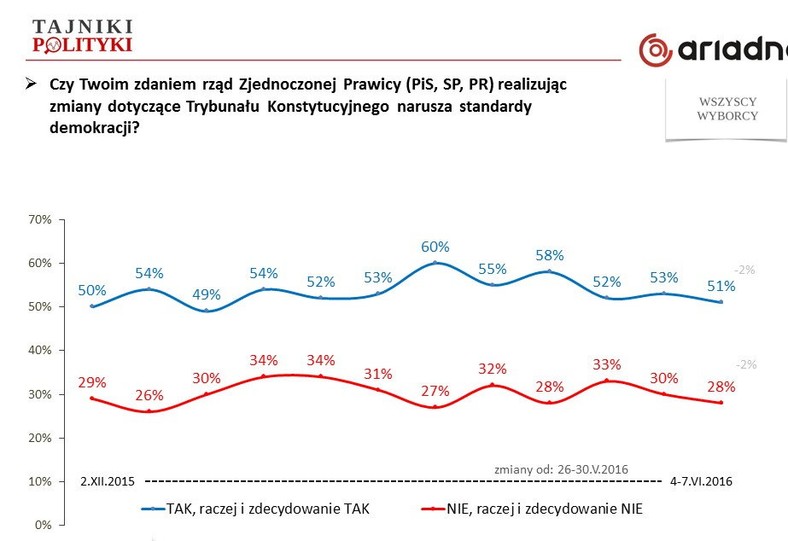 Rys. 4., fot. www.tajnikipolityki.pl