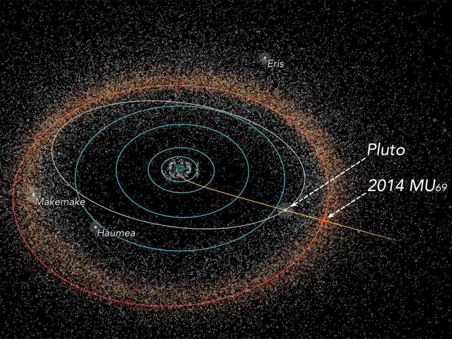 Pas Kuipera z zaznaczonymi: drogą przelotu sondy New Horizons (żółta linia), Plutonem i Ultima Thule/2014 MU69