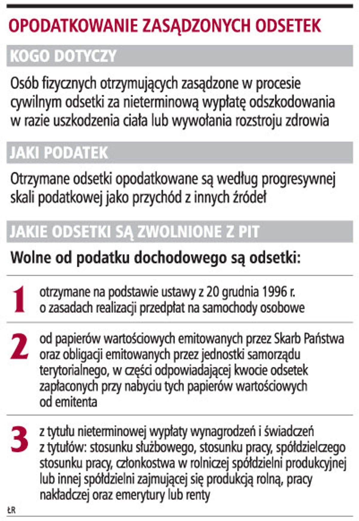 Opodatkowanie zasądzonych odsetek