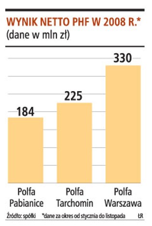Adamed chce kupić Polfę