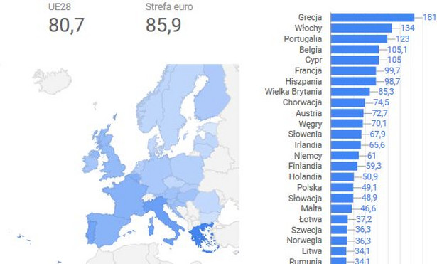 Mapa długów, deficytów i nadwyżek budżetowych w UE. Oto europejscy prymusi i maruderzy