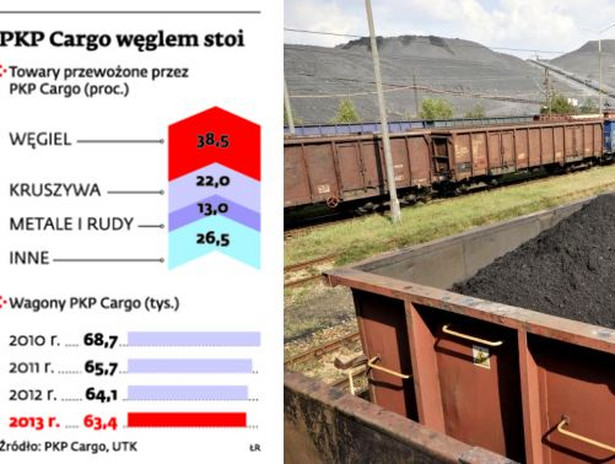 PKP Cargo węglem stoi
