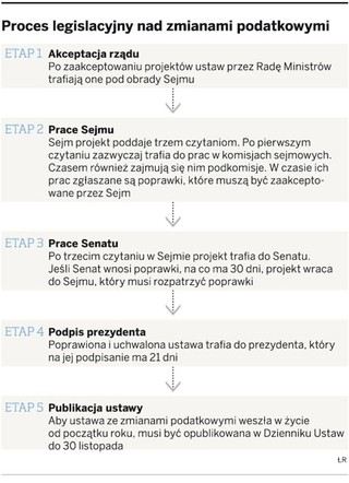 Ministerstwo nie zdąży ze zmianami w podatkach na 2010 rok