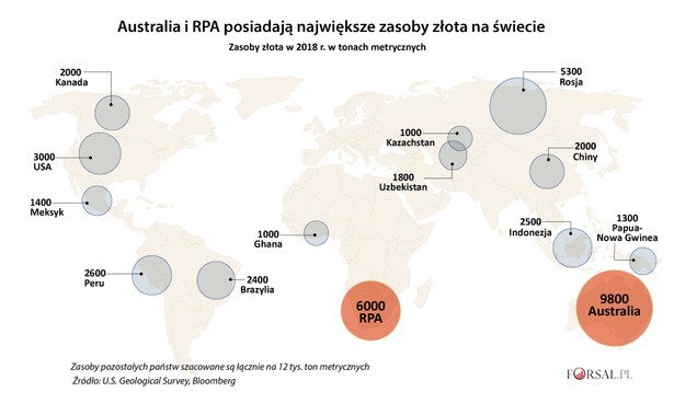 Światowe zasoby złota