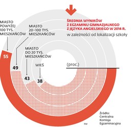 Kluzik-Rostkowska boi się sprawdzianu szóstoklasisty. Test z angielskiego będzie trudny dla wiejskich dzieci