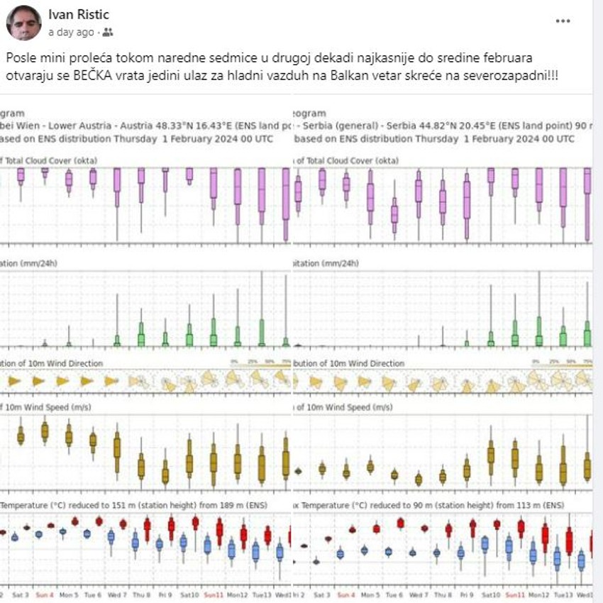 Ivan Ristić, vremenska prognoza za Evropu i Srbiju