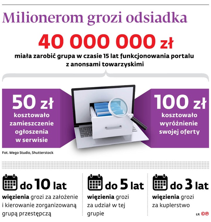 Milionerom grozi odsiadka