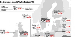 VAT przekroczy granicę 25 proc.