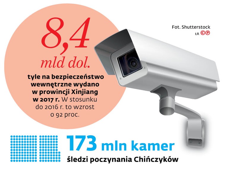 173 mln kamer śledzi poczynania Chińczyków