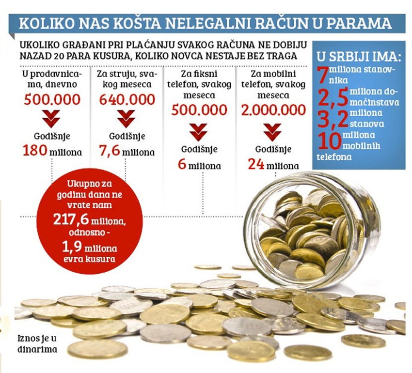 Klikni za uvećanje (+)