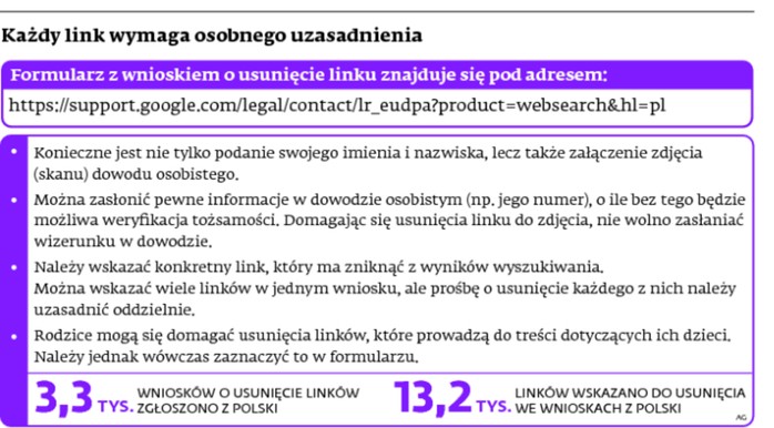 Każdy link wymaga osobnego uzasadnienia