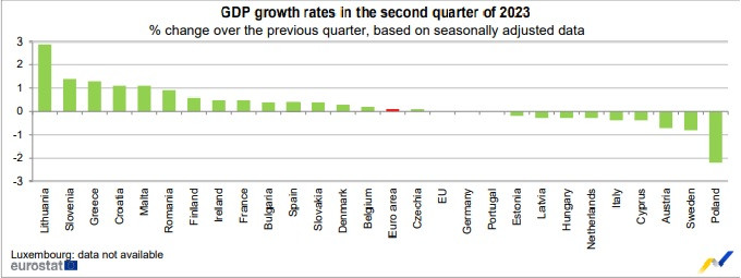 PKB w II kwartale 2023 r.