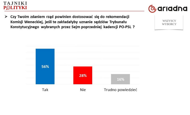 Rys. 2., fot. www.tajnikipolityki.pl