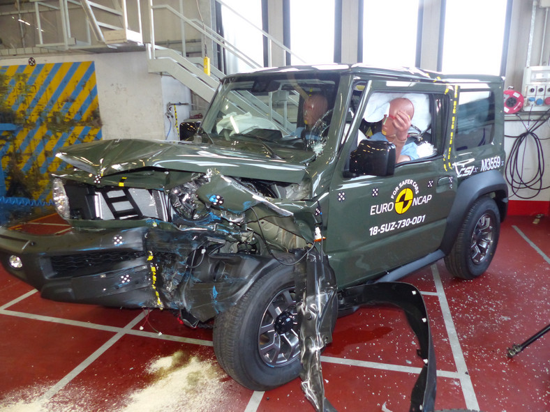Testy zderzeniowe Euro NCAP