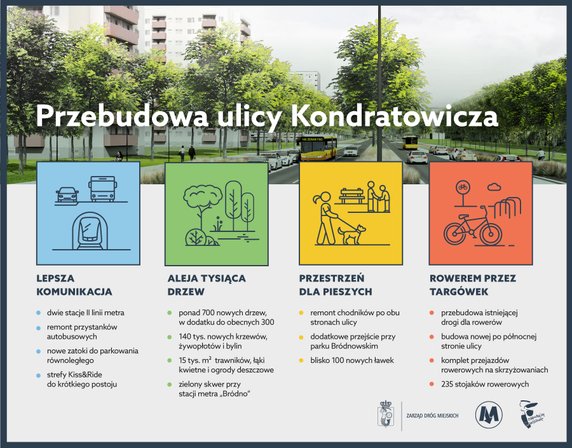 Powstaje Aleja Tysiąca Drzew! Ruszają nasadzenia przy Kondratowicza w Warszawie.