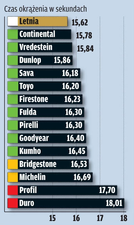 Potrzebne jak ciepła czapka: Test opon zimowych w rozmiarze 195/65 R 15 T/H