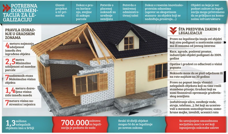 Šta donosi zakon o legalizaciji - Kliknite na sliku za uvećanje (+)