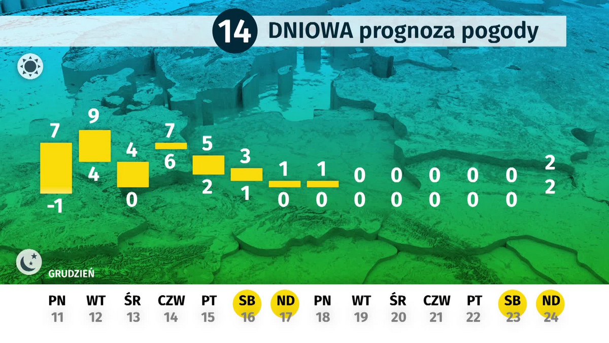 Jaka czeka nas pogoda w Święta Bożego Narodzenia? W najbliższych dniach w wielu regionach Polski czekają nas duże zmiany pogodowe. Szczególnie silny i porywisty wiatr powieje na południu kraju – zwłaszcza w górach będą panować niebezpieczne wichury z prędkością do ponad 100 km/h.