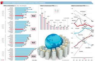 Za chwilę będziemy bogatsi niż Portugalia