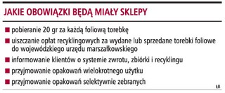 W sklepach bez darmowych torebek