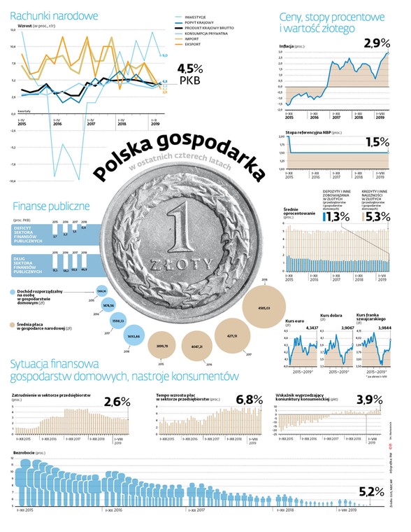 Polska gospodarka